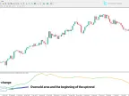 CCI NMA Horizontal Cross Alert Indicator for MetaTrader 4 – Free – [TFlab] – MT4/MT5 Resource