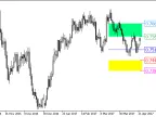 GRFLeadingEdger_Pivot_HTF - MetaTrader 5 Script - MT4/MT5 Resources
