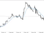 Custom Exponential Moving Average (EMA) Indicator for MT5 - MetaTrader 5 Script - MetaTrader 5 Resources