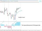 XO Alert Indicator Download in MetaTrader 4 | Forex Indicator Download - MT4/MT5 Resource