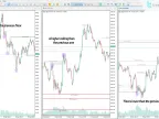 Smart Money Technique Divergence MT5 Cryptocurrency Indicator Download – Free