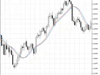 LinearRegSlope V2 - MetaTrader 5 Script | Forex Indicator Download - MT4/MT5 Resources