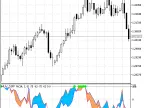 MUV_NorDIFF_Cloud - MetaTrader 5 Script | Forex Indicator Download - MT4/MT5 Resources