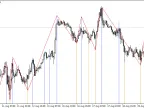 Post-Zigzag - MetaTrader 4 Script | Forex Indicator Download - MT4/MT5 Resources