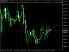 BPNN MQL Predictor Demo with Library - MetaTrader 5 Script - MT4/MT5 Resources