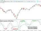 Machine Learning Momentum Index Indicator MT5 Free Download | Forex Indicator Download - MetaTrader 5 Resources