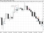 MQL5 Wizard - Trading Signals Based on Reversal Candlestick Pattern - MetaTrader 5 Expert - MT4/MT5 Resources
