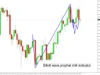 Elliott Wave Prophet MT4 Forex Indicator Free Download Elliott Wave Prophet MT4 Forex Indicator Free Download