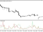OHLC_Volume - MetaTrader 5 Script - MQL5 #23110 - MT4/MT5 Resources
