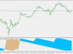 Alon - Multi Time Frame Version - MetaTrader 5 Script | Forex Indicator Download - MT4/MT5 Resources