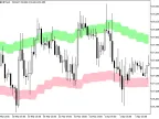 EMABands_v1_HTF - MetaTrader 5 Script | Forex Indicator Download - MT4/MT5 Resources