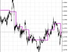 ShowOpenDayLevel - MetaTrader 5 Script | Forex Indicator Download - MT4/MT5 Resources