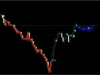 SUNTZU Indicator Forex System DownloadSUNTZU Indicator Forex System Download