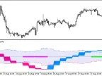 XFisher_org_v1_Vol_Supr_HTF - MetaTrader 5 Script - MT4/MT5 Resources