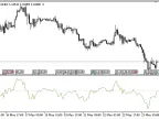 PDO - MetaTrader 5 Script | Trading Script Download - MT4/MT5 Resources - MetaTrader 5 Resources