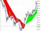 3XMA_Iсhimoku - MetaTrader 5 Script | Forex Indicator Download - MT4/MT5 Resources