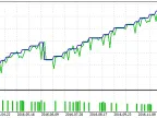 Polish Layer - MetaTrader 5 Expert | Forex Indicators Download - MT4/MT5 Resources