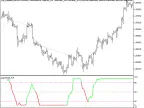 Exp_Laguerre - MetaTrader 5 Expert | Forex Indicators Download - MT4/MT5 Resources