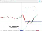 TPO Volume Range Indicator Download for MetaTrader 4 – Free – [TFLAB] – MT4/MT5 Resource