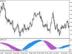 CronexMFI - MetaTrader 5 Script | Forex Indicator Download - MT4/MT5 Resources