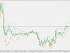 Volatility Bands - MetaTrader 5 Script - MQL5 #20595 | Trading Script Download - MT4/MT5 Resources