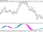 Exp_Slow-Stoch_Duplex - MetaTrader 5 Expert - MT4/MT5 Resources