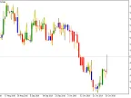 Swing Chart - MetaTrader 5 Script | Forex Indicator Download - MT4/MT5 Resources - MetaTrader 5 Resources