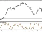 Stochastic_RSI - MetaTrader 5 Script | Forex Indicator Download - MT4/MT5 Resources