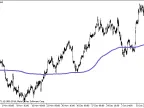 AMA_STL_HTF - MetaTrader 5 Script | Forex Indicator Download - MT4/MT5 Resources