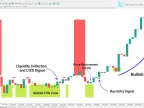 Market Maker X Model (MMXM) indicator for MetaTrader 4 download - Free - [TFlab]