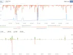 Best Day Scalper EA Free Download | Scalping EA Download - MT4/MT5 Resources - MetaTrader 5 Resources