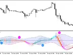 XRSI_Candle_Vol_Zer - MetaTrader 5 Script - MT4/MT5 Resource