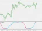 Hull Stochastic - MetaTrader 5 Script | Forex Indicator Download - MT4/MT5 Resources - MetaTrader 5 Resources
