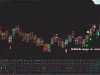 Footprint Price Action Professional Indicator in NinjaTrader – Free [TradingFinder]