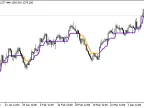 PercentageCrossover - MetaTrader 5 Script - MT4/MT5 Resources