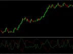 Cercós Chaos vs Movement - MetaTrader 5 Script | Forex Indicators Download - MT4/MT5 Resources