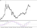 AdaptiveCGOscillator_HTF - MetaTrader 5 Script - MT4/MT5 Resources