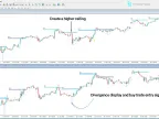 SSMT 4 Quarterly Divergence Indicator MT5 – Free Download [TradingFinder] – MetaTrader 5 Resources