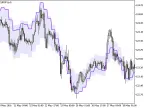 SnakeInBorders_HTF - MetaTrader 5 Script - MT4/MT5 Resources