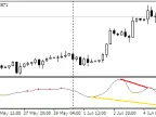 Divergence Petr - MetaTrader 4 Script | Trading Script Download - MT4/MT5 Resources