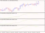 Two iMA formulas - MetaTrader 5 script | Forex indicator download - MT4/MT5 resources