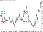 MaksiGen_Channels - MetaTrader 5 Script | Forex Indicators Download - MT4/MT5 Resources