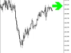 Karacatica_HTF_Signal - MetaTrader 5 Script - MT4/MT5 Resource