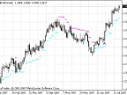 BrainTrend2 Stop - MetaTrader 4 Script | Forex Indicators Download - MT4/MT5 Resources