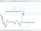 MT5 Fibonacci Extension Assistant Download - Free | Forex Indicator Download - MetaTrader 5 Resources