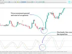 Dynamic Trader Oscillator (DTO) for MT5 Download - Free | Forex Indicators Download - MetaTrader 5 Resource