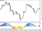 BlauSMI - MetaTrader 5 Script | Forex Indicator Download - MT4/MT5 Resources
