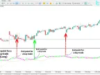 Download Bollinger Bands MACD Indicator for MT5 - Free - [TFlab] | Forex Indicator Download - MetaTrader 5 Resources