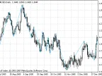GannZigZag - MetaTrader 4 Script | Forex Indicator Download - MT4/MT5 Resources