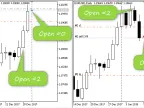 TwoBarsComparison - MetaTrader 5 Expert - MT4/MT5 Resources